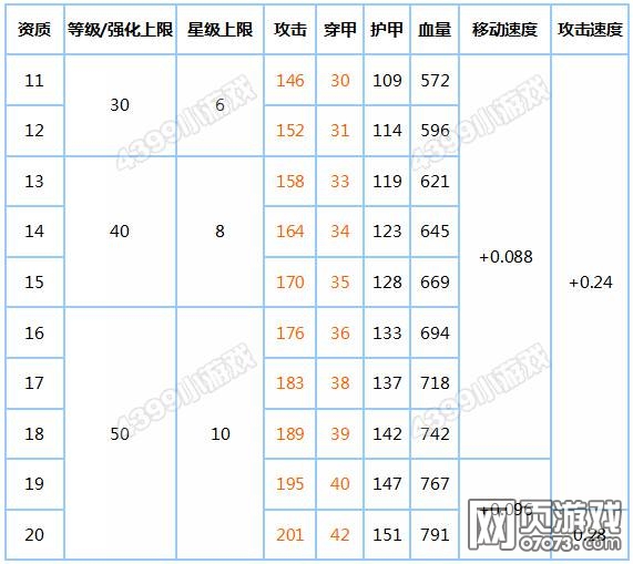 ̹���������Ժ����������Ա�