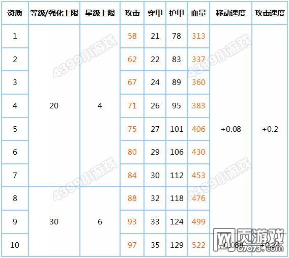 ̹�������ְ�����ʹ���Ա�