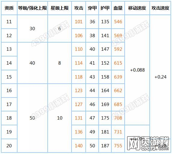 ̹�����Ժ�������ʹ���Ա�