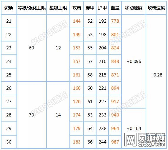 ̹�������ֽ���������ʹ���Ա�