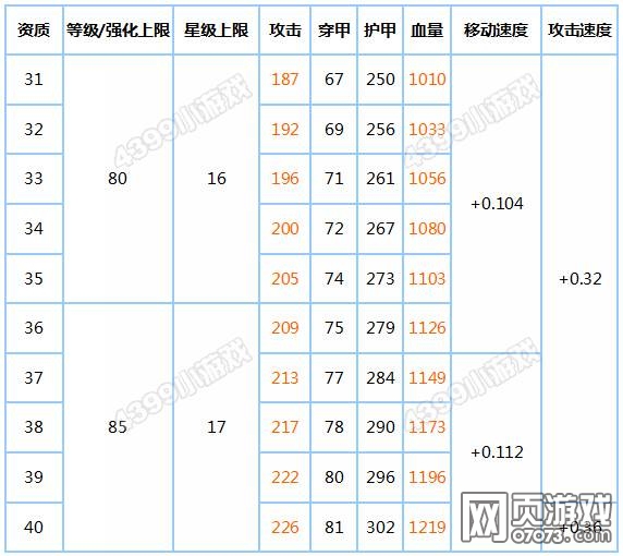 ̹���������׶������ʹ���Ա�