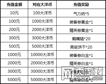 ʮ���ͻƽ�ȯ��2Ͷ�ʷ��ü����ܿ���