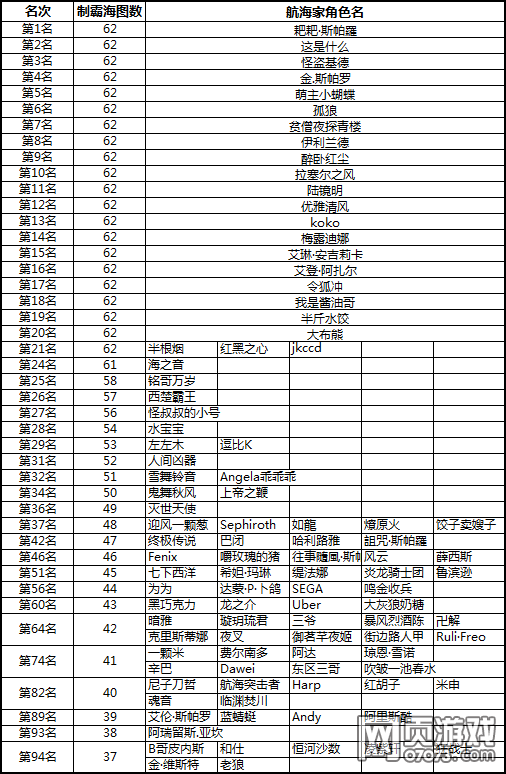 ��ͼ�ưԻ��������ʱ��������