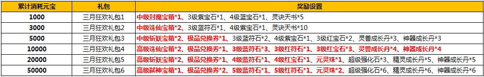 3��26�������������ͣ