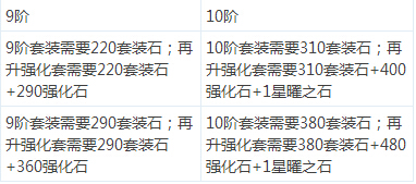 ����ʹ֮��ְҵ��װ7-10���ײ�������