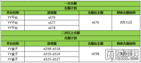 8月31日合服计划