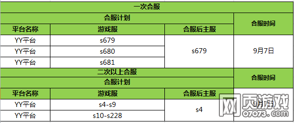 9月7日合服计划