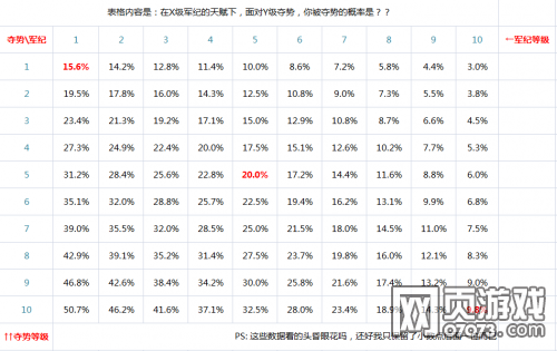 ��ʵ۾��Ͷ����ػ����ݶԱ�