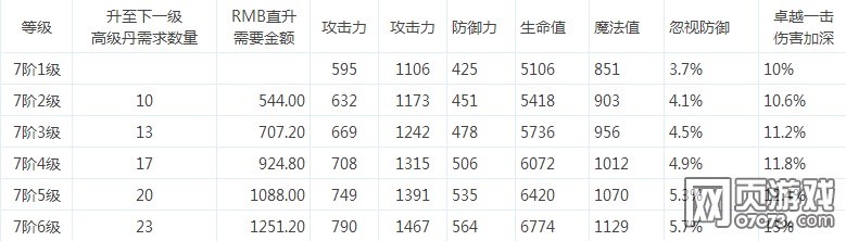 ����ʹ֮�������߽׸�����������