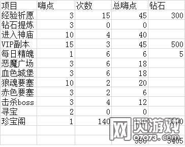 ����ʹ֮�������������˵㹥��