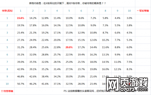 ��ʵ۾��Ͷ����ػ����ݶԱ�