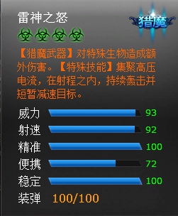 ���߾�Ӣ����֮ŭ���Խ���