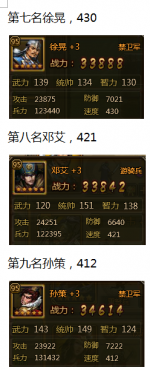 ��ʵۺ챦����Ҫ��ս�佫�ٶ������������佫�棩