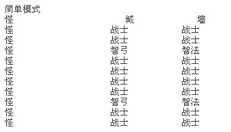 ����ʹ֮��������½������ô����