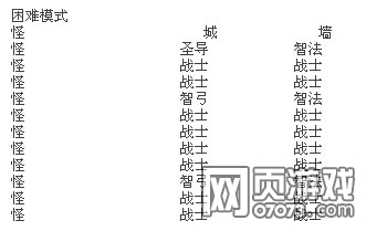 ����ʹ֮��������½������ô����