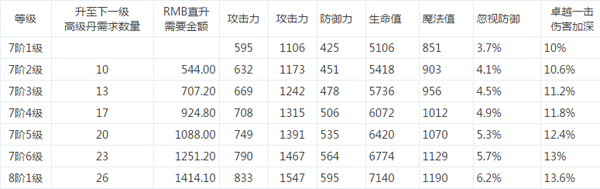 ����ʹ֮�������߽׸������Լ���������