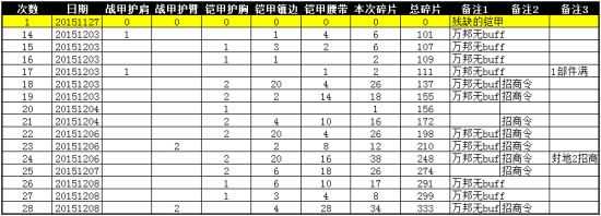 攻城掠地丝绸之路招商令数据及使用详解
