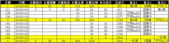 攻城掠地丝绸之路招商令数据及使用详解