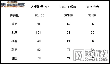 ���߾�Ӣ��ķѷ������ʹ�ü��ɹ���