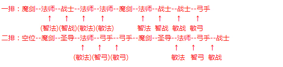 ����ʹ֮��������½����ģʽһ�����ڷ�