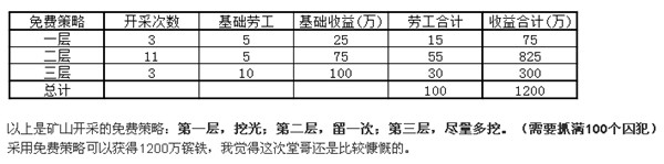 �����ӵ�����÷���