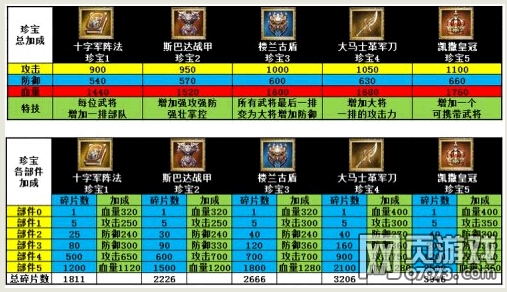 �����ӵ�������䱦��Ƚ���