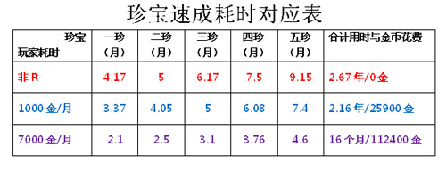 �����ӵ�1-5�䱦�ٳ�����ͼ����