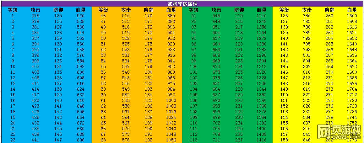 �����ӵ��佫��������һ����