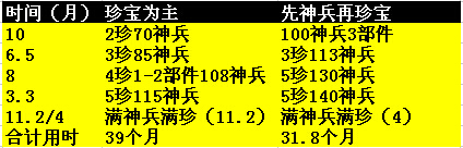 �����ӵ�������䱦�ĸ�����Ҫ