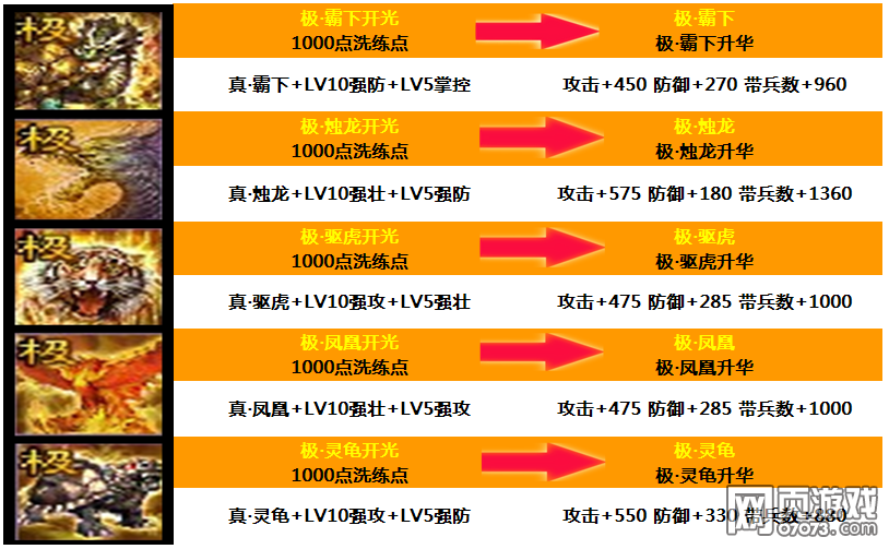 攻城掠地20大套装详解 属性及获取方式 _ 攻城