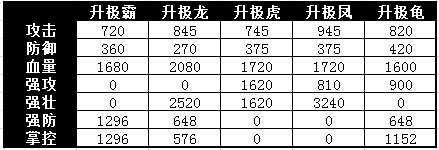 �����ӵ�20����װ��� ���Լ���ȡ��ʽ