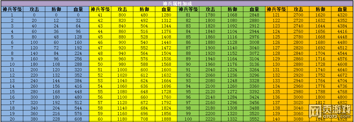 �����ӵ��佫ս�������ĵ� ��������ָ��