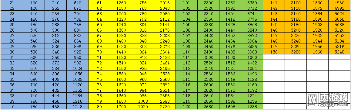 �����ӵ��佫ս�������ĵ� ��������ָ��