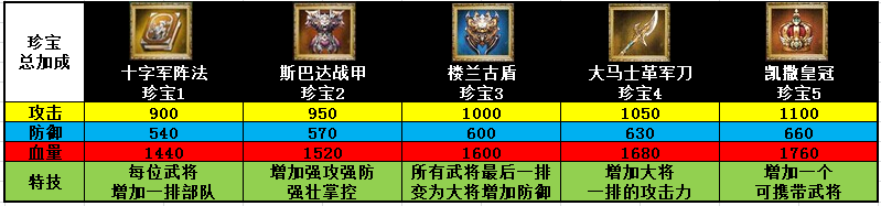 �����ӵ��佫ս�������ĵ� ��������ָ��