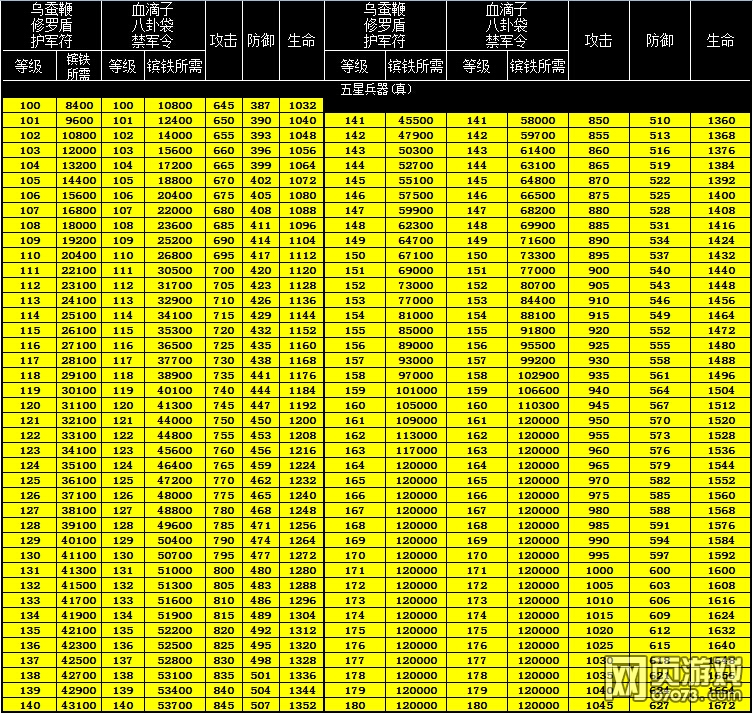 �����ӵ��佫ս�������ĵ� ��������ָ��