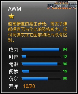 ���߾�ӢAWM����