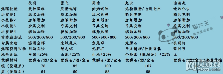 攻城掠地新手进阶攻略之武将觉醒(2)