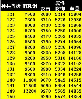 �����ӵ�������� ���ֱض��ĵ÷���