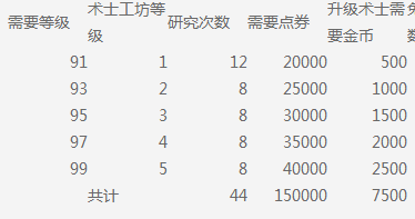 �����ӵ���ʿ�������� ���ֻ���ƪ