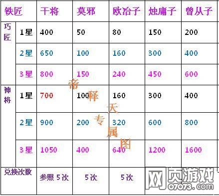 �����ӵ��������ĵù��� �������