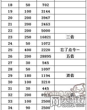 �����ӵظ���������Լ۱���ϸ����