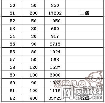 �����ӵظ���������Լ۱���ϸ����