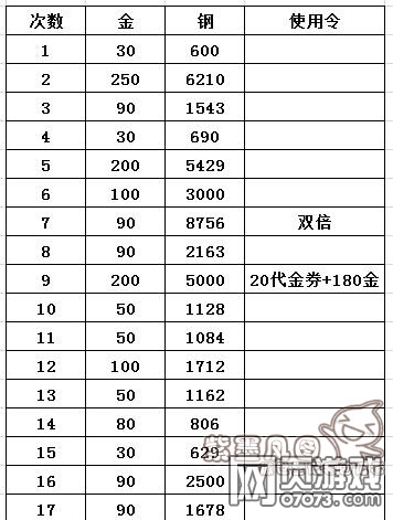 �����ӵظ���������Լ۱���ϸ����