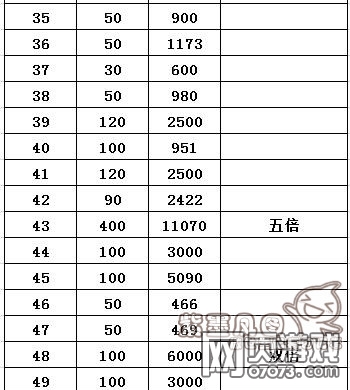 �����ӵظ���������Լ۱���ϸ����