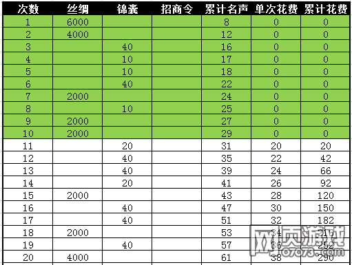 �����ӵ�˫�����Ҽ�����Լ۱���ϸ���� 