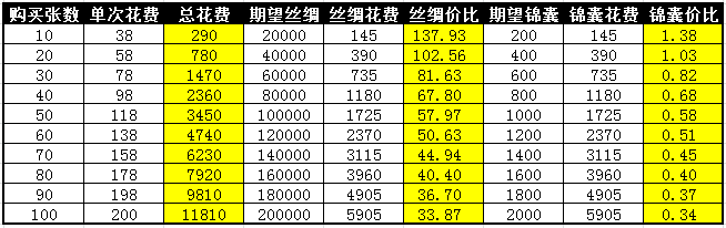 �����ӵ�˫�����Ҽ�����Լ۱���ϸ���� 