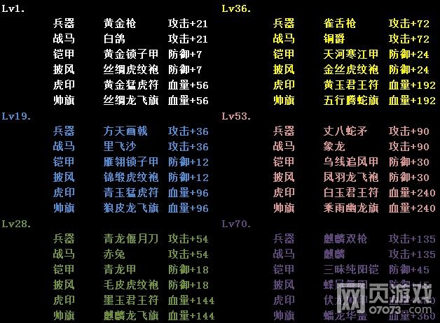 �����ӵ�װ����ϸ���� ���ֱض�����