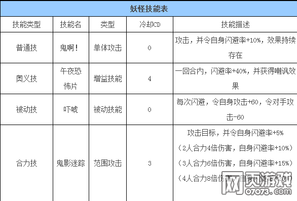 妖怪手机午夜凶铃解析 午夜凶铃子好不好