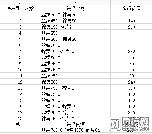 �����ӵغ���Ѱ��ȫ�������»���� 