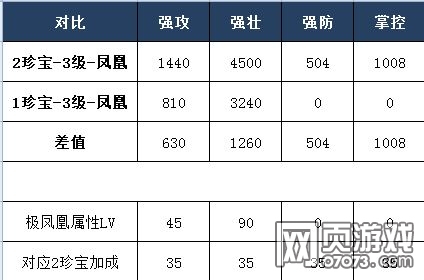 攻城掠地二珍宝加成详细解析 _ 攻城掠地攻略